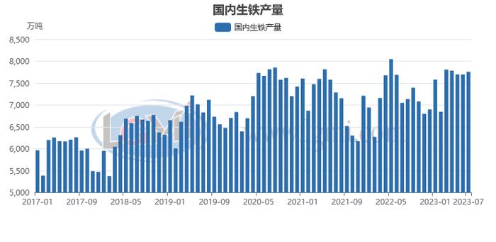 八月份粗钢日产或将继续下滑