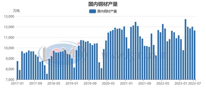 八月份粗钢日产或将继续下滑