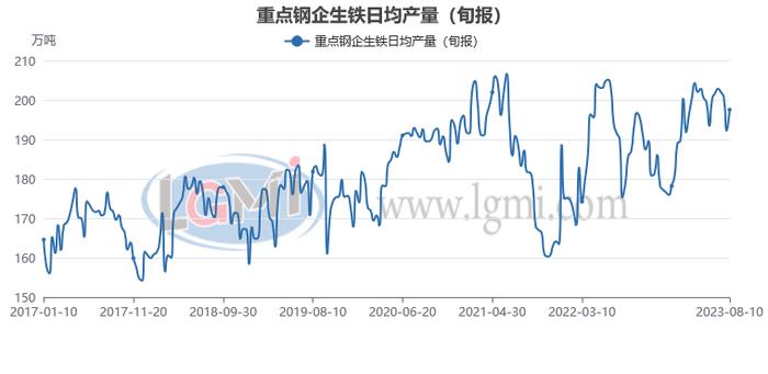 八月份粗钢日产或将继续下滑