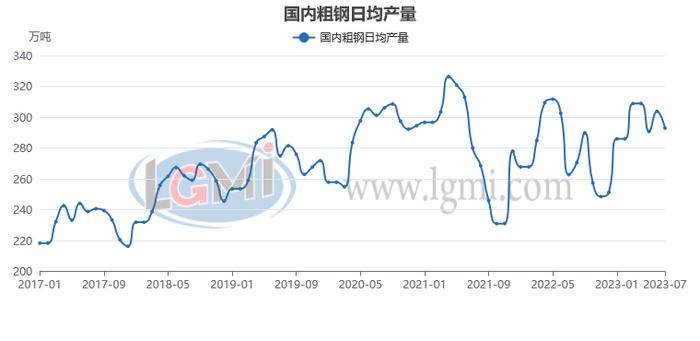 八月份粗钢日产或将继续下滑