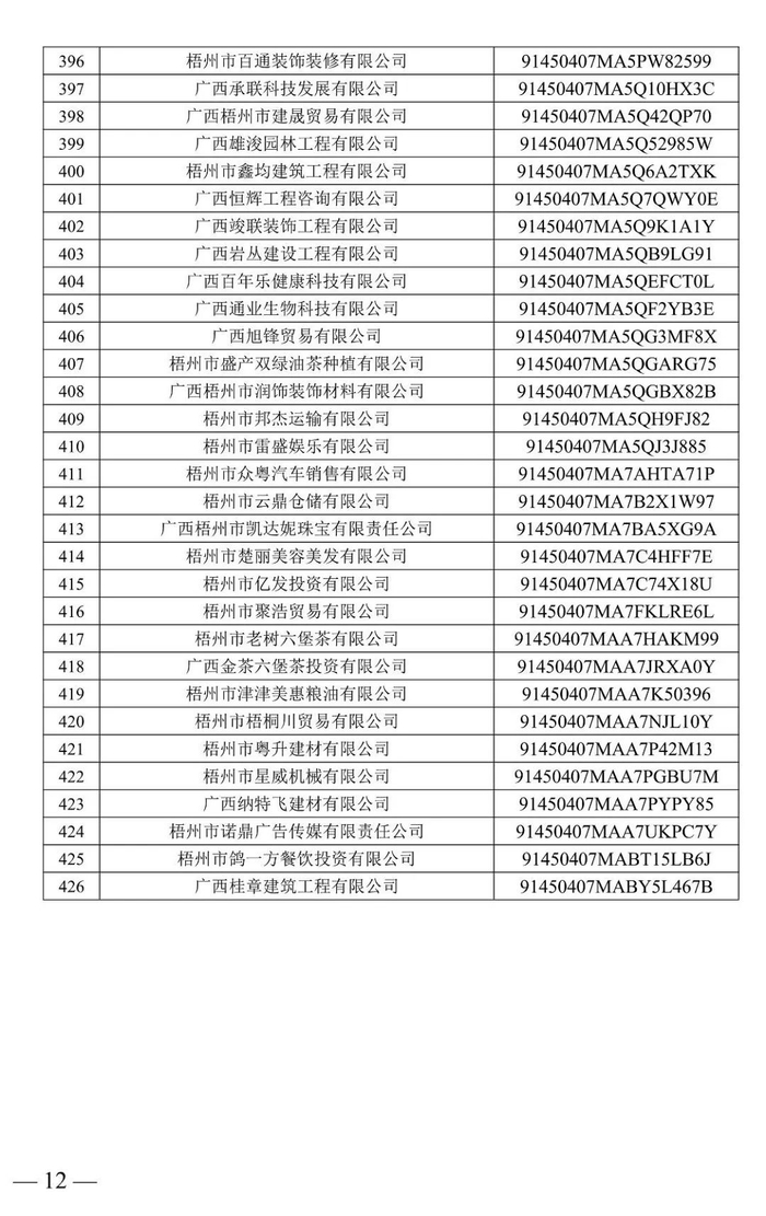 梧州426户企业将被检查！