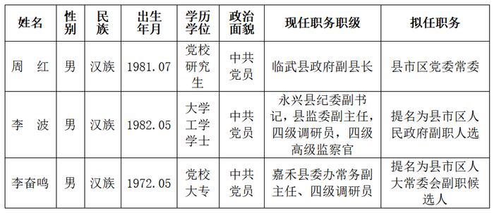 最新！郴州市委管理干部任前公示公告