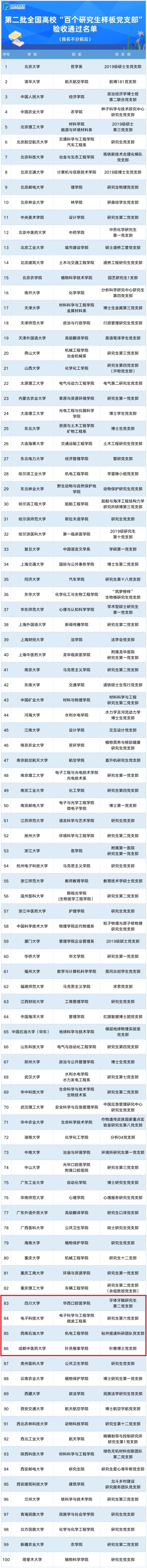 这项考核结果公布，四川的等级为优秀！｜早读四川