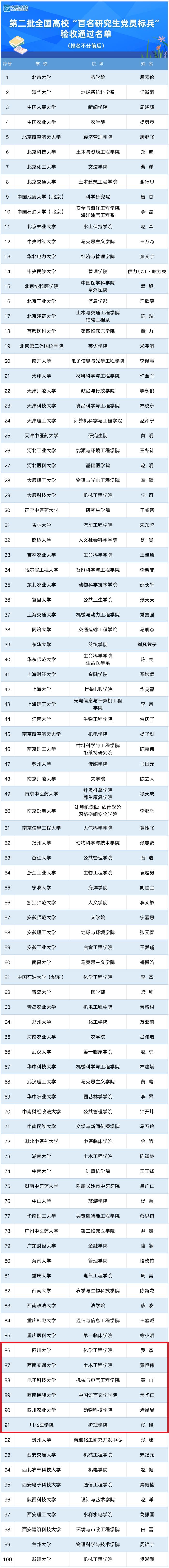 这项考核结果公布，四川的等级为优秀！｜早读四川