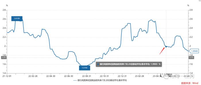 名义降息和十年国债利率的关系