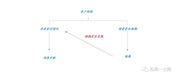 名义降息和十年国债利率的关系