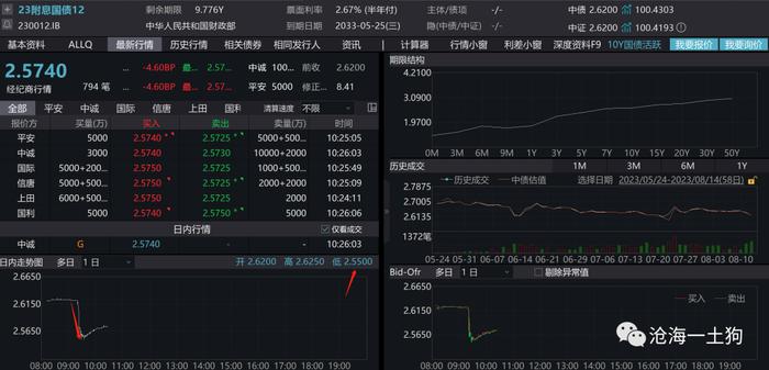 名义降息和十年国债利率的关系