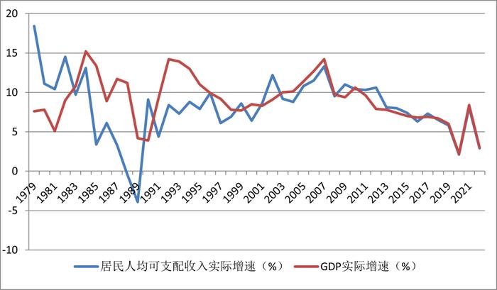 李晓超：调整收入分配格局是增加居民收入可供选择的思路