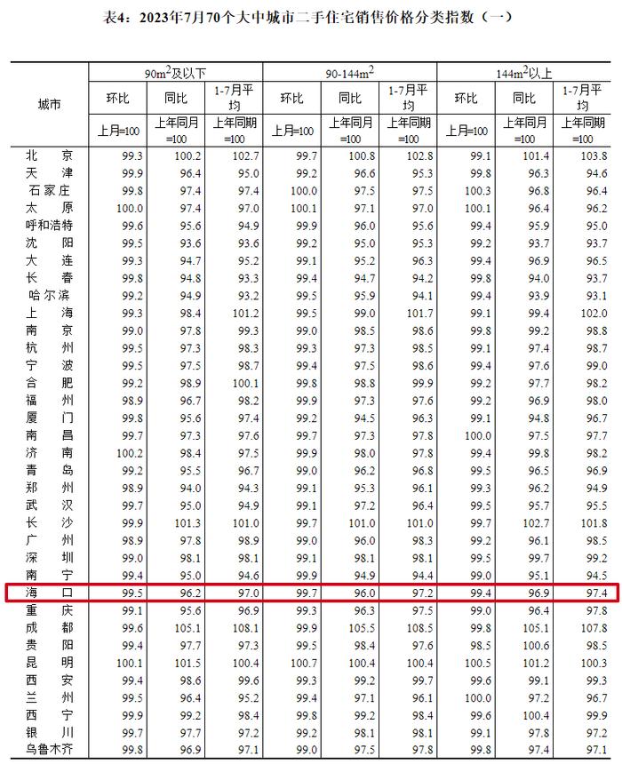 海口三亚最新房价公布