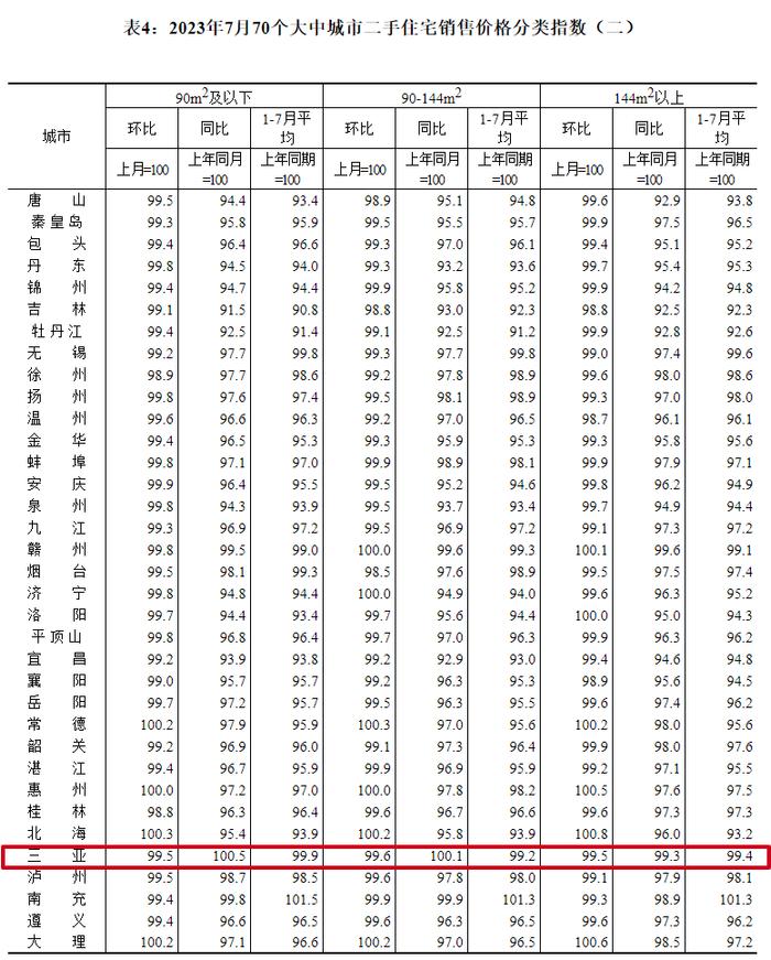 海口三亚最新房价公布