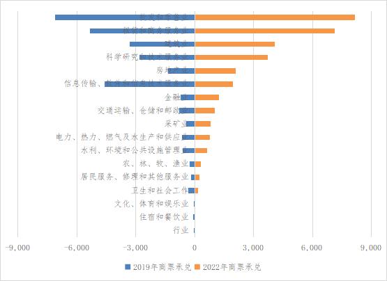 盘活企业资金 推进应收账款商票化研究