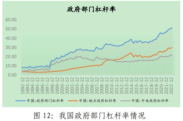 基于企业和居民资产负债表修复视角，探讨当前稳经济发力路径