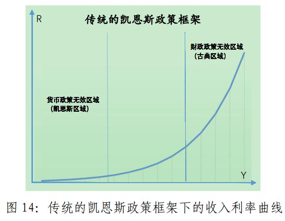 基于企业和居民资产负债表修复视角，探讨当前稳经济发力路径