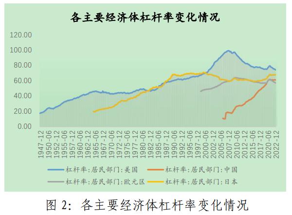 基于企业和居民资产负债表修复视角，探讨当前稳经济发力路径