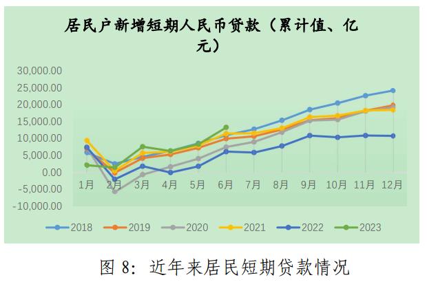 基于企业和居民资产负债表修复视角，探讨当前稳经济发力路径