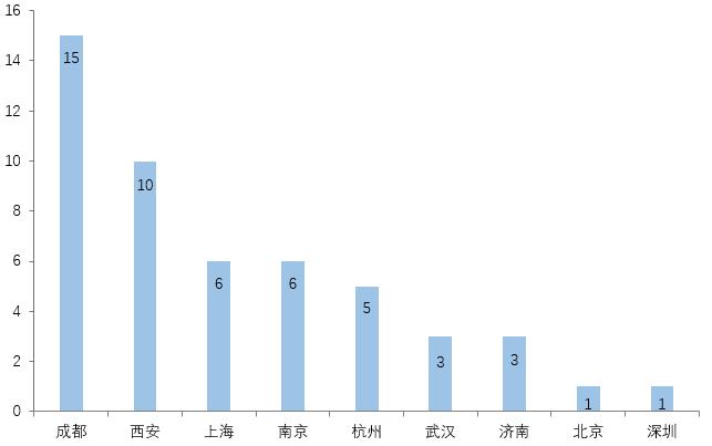 2023年7月【中国好楼盘】TOP50研究报告（第2期）