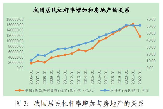 基于企业和居民资产负债表修复视角，探讨当前稳经济发力路径