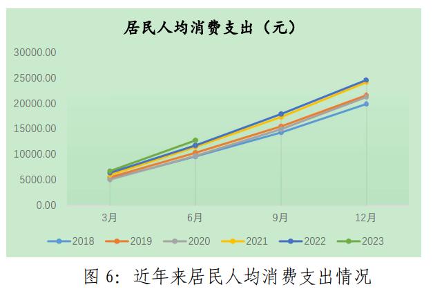 基于企业和居民资产负债表修复视角，探讨当前稳经济发力路径