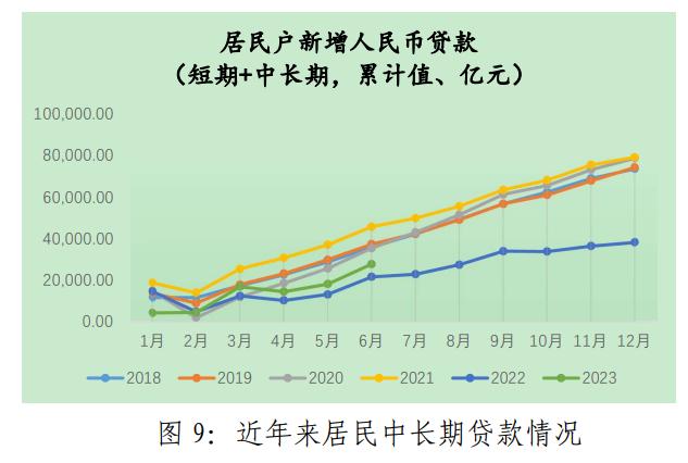 基于企业和居民资产负债表修复视角，探讨当前稳经济发力路径