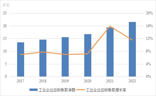 盘活企业资金 推进应收账款商票化研究