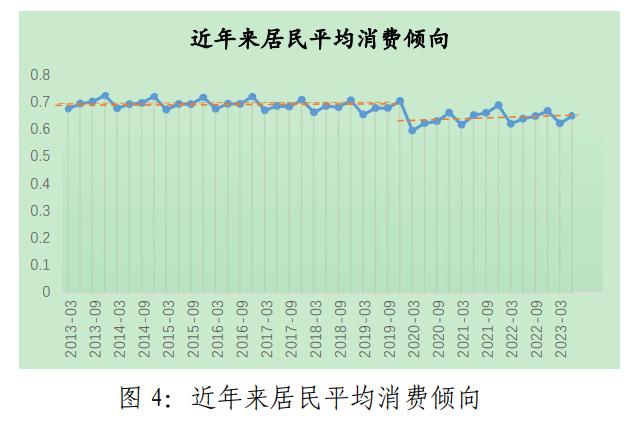 基于企业和居民资产负债表修复视角，探讨当前稳经济发力路径