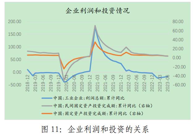 基于企业和居民资产负债表修复视角，探讨当前稳经济发力路径