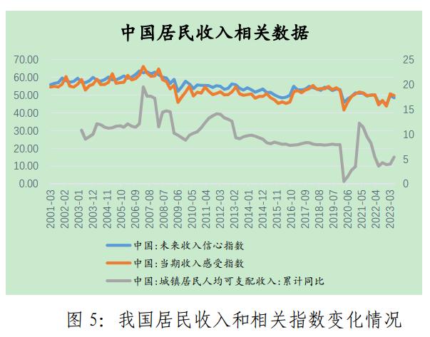 基于企业和居民资产负债表修复视角，探讨当前稳经济发力路径