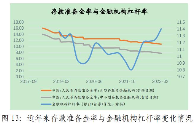 基于企业和居民资产负债表修复视角，探讨当前稳经济发力路径