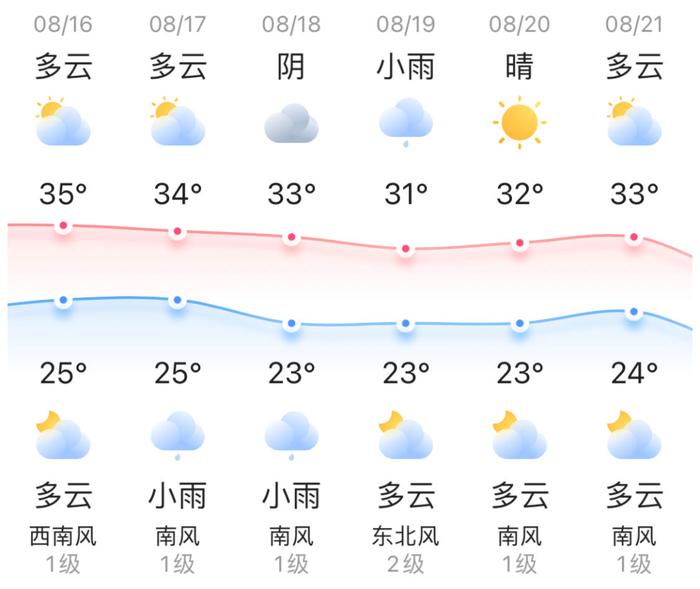 知晓｜25~35℃，北京新学年开学、寒暑假时间安排公布！北京多家医院开设晚间门诊！