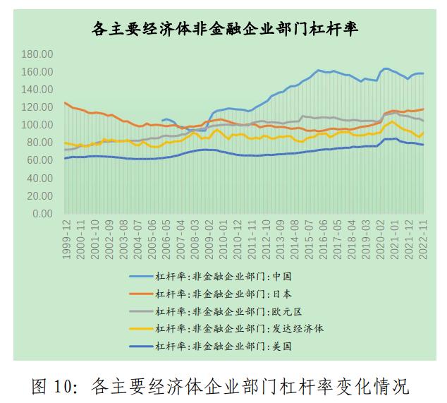 基于企业和居民资产负债表修复视角，探讨当前稳经济发力路径