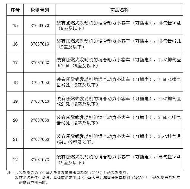 三部门发文调整海南自由贸易港交通工具及游艇“零关税”政策