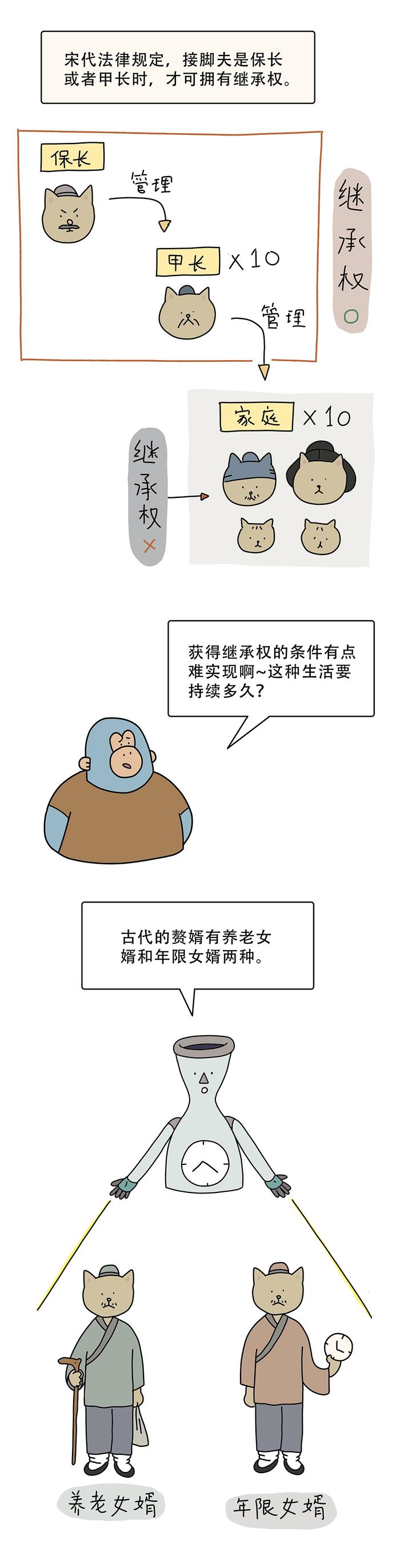 古代赘婿过得怎么样？