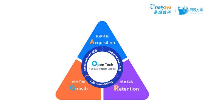 运营界的效率是,运营界的效率是什么意思