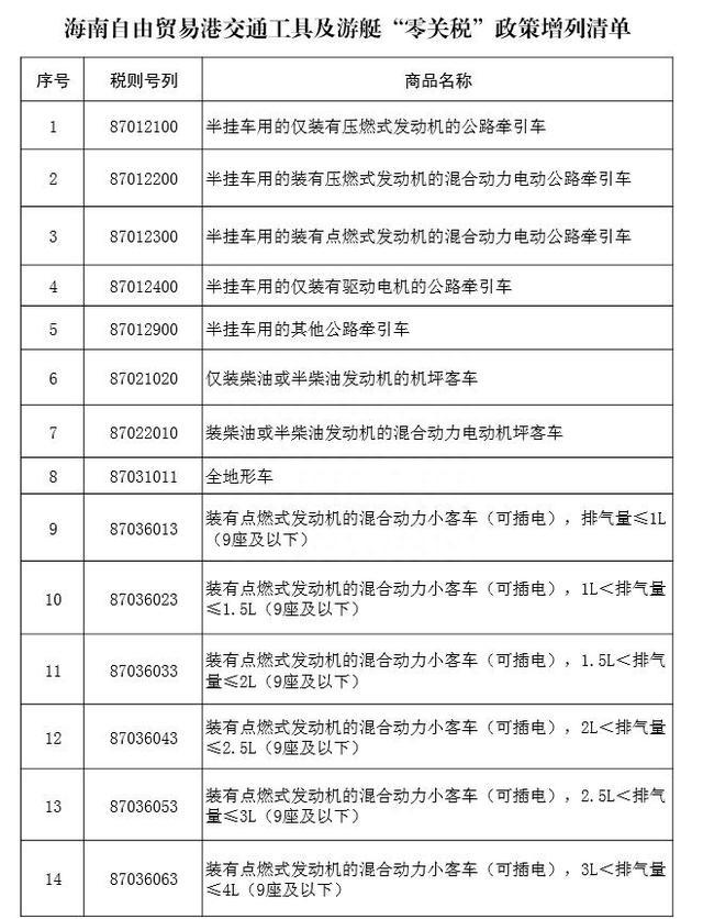 三部门发文调整海南自由贸易港交通工具及游艇“零关税”政策