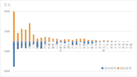 盘活企业资金 推进应收账款商票化研究