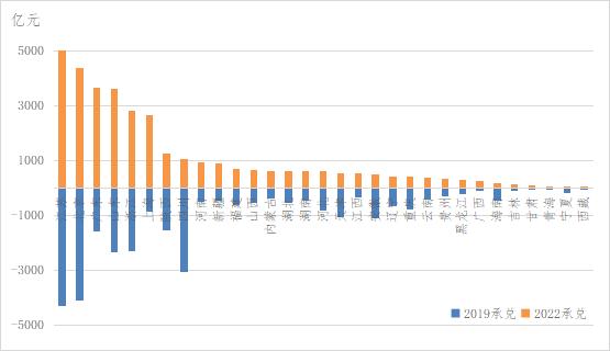 盘活企业资金 推进应收账款商票化研究