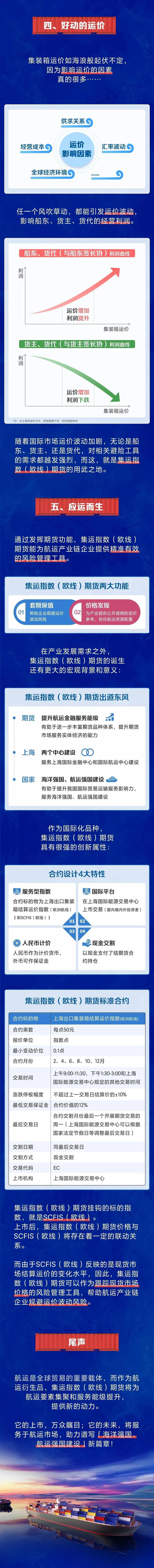 【最新】国内首个航运期货！集运指数（欧线）期货将于8月18日上市