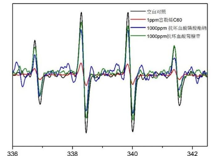 仁生泽发首席科学家王春儒研究员在富勒烯领域取得重大进展