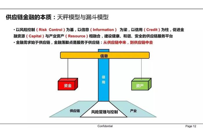 【收藏】一文62页PPT读懂供应链金融