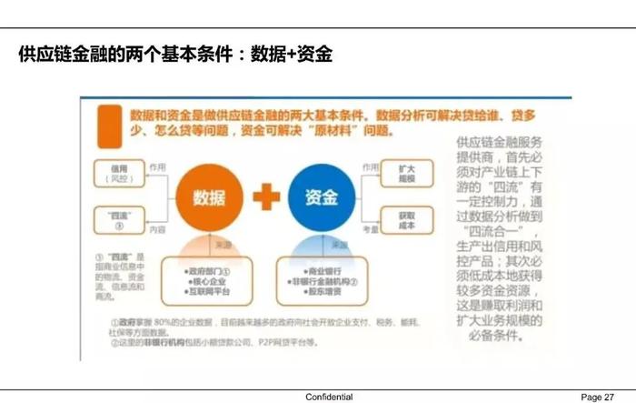 【收藏】一文62页PPT读懂供应链金融