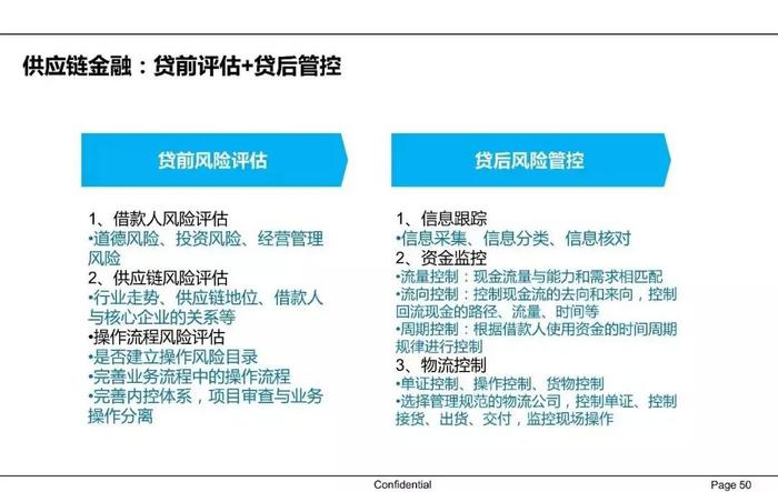 【收藏】一文62页PPT读懂供应链金融