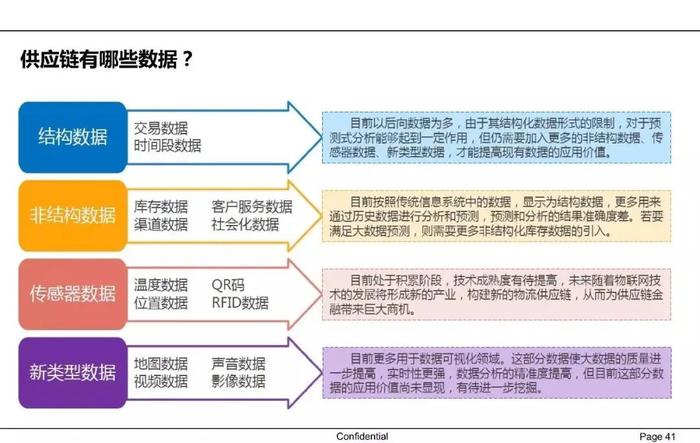 【收藏】一文62页PPT读懂供应链金融