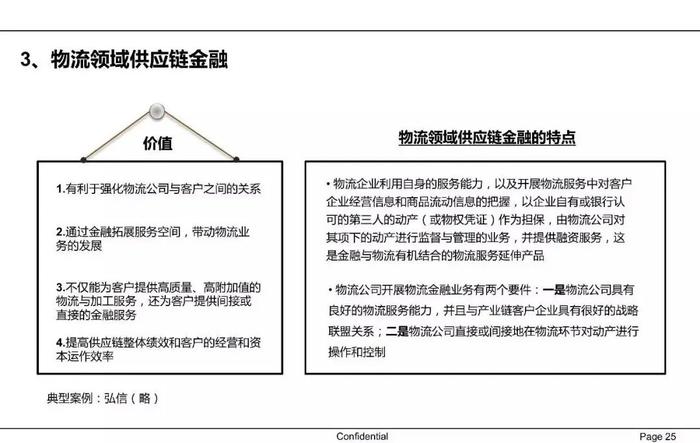 【收藏】一文62页PPT读懂供应链金融