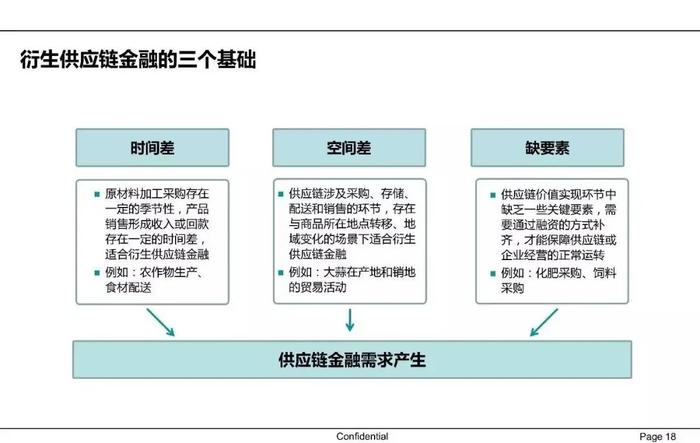 供应链运营业务,供应链运营业务是做什么的