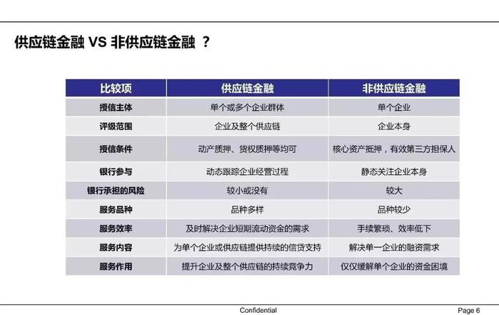 【收藏】一文62页PPT读懂供应链金融