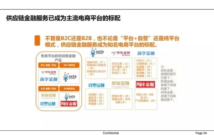 什么叫供应链运营,什么叫供应链运营模式
