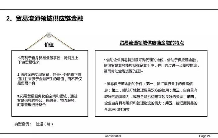 【收藏】一文62页PPT读懂供应链金融