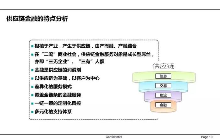 【收藏】一文62页PPT读懂供应链金融