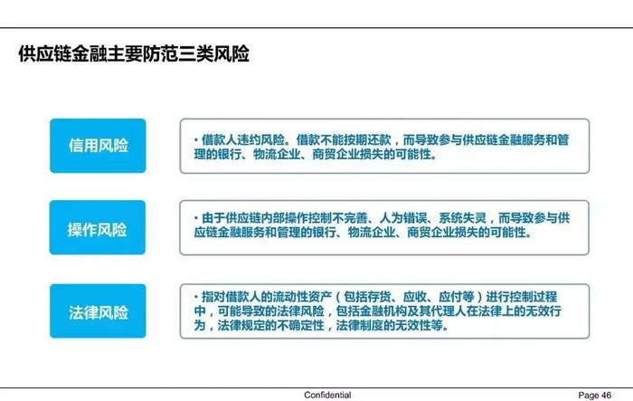 【收藏】一文62页PPT读懂供应链金融