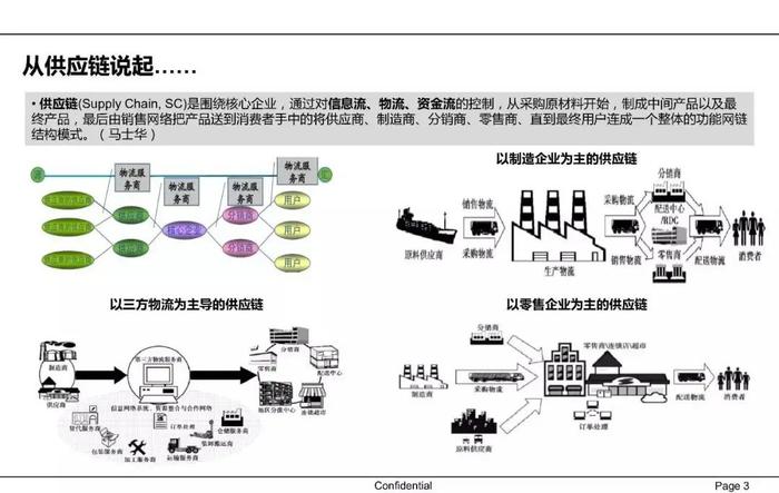 【收藏】一文62页PPT读懂供应链金融